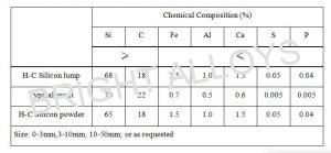 high carbon ferro silicon analysis